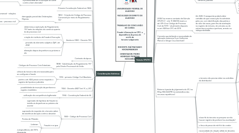 Mind Map: UNIVERSIDADE FEDERAL DE ALAGOAS FACULDADE DE DIREITO DE ALAGOAS TRABALHO DE CONCLUSÃO DE CURSO: Fraude à Execução no CPC: a dependência da prova de má-fé do terceiro-adquirente DISCENTE: RAÍ MACHADO KRONEMBERGER ORIENTADOR: PEDRO HENRIQUE PEDROSA NOGUEIRA