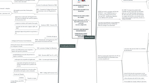 Mind Map: UNIVERSIDADE FEDERAL DE ALAGOAS  FACULDADE DE DIREITO DE ALAGOAS   TRABALHO DE CONCLUSÃO DE CURSO:  Fraude à Execução no CPC: a dependência da prova de má-fé do terceiro-adquirente   DISCENTE: RAÍ MACHADO KRONEMBERGER   ORIENTADOR: PEDRO HENRIQUE PEDROSA NOGUEIRA