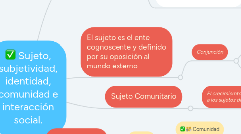 Mind Map: Sujeto, subjetividad, identidad, comunidad e interacción social.