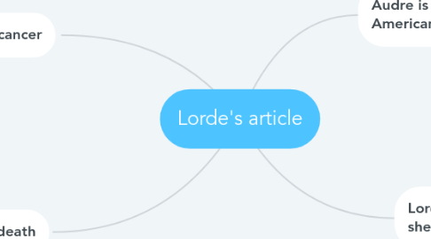 Mind Map: Lorde's article