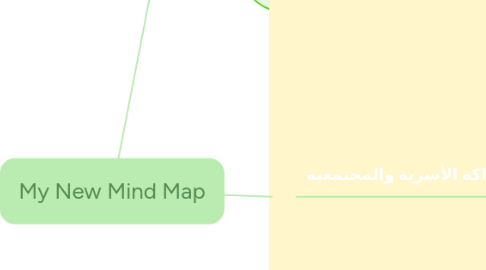 Mind Map: My New Mind Map