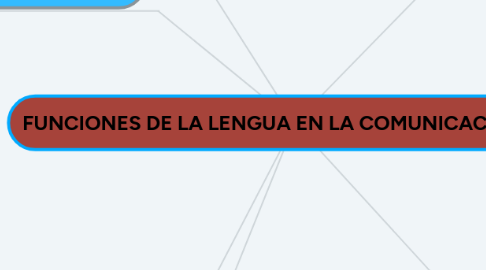 Mind Map: FUNCIONES DE LA LENGUA EN LA COMUNICACIÓN (1)