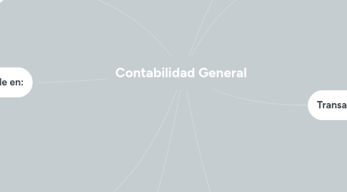 Mind Map: Contabilidad General