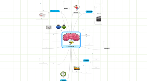 Mind Map: ENCUADRE