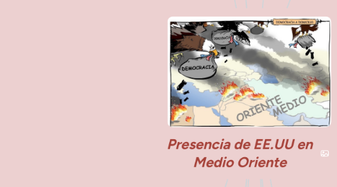 Mind Map: Presencia de EE.UU en Medio Oriente