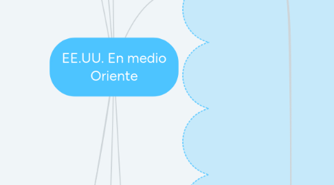 Mind Map: EE.UU. En medio Oriente