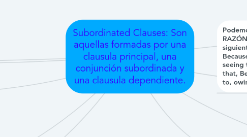 Mind Map: Subordinated Clauses: Son aquellas formadas por una clausula principal, una conjunción subordinada y una clausula dependiente.