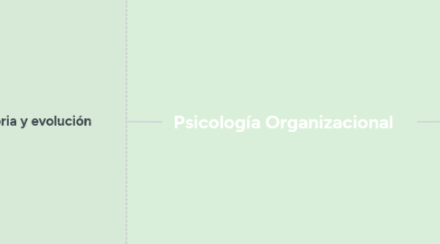 Mind Map: Psicología Organizacional