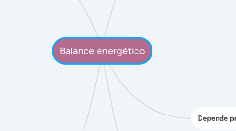 Mind Map: Balance energético