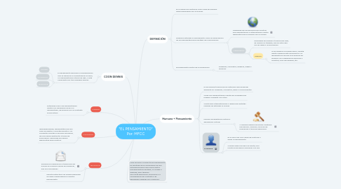 Mind Map: "EL PENSAMIENTO" Por: MFCC