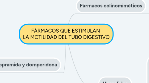 Mind Map: CONTEXTO CULTURAL