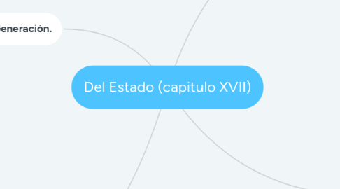 Mind Map: Del Estado (capitulo XVII)