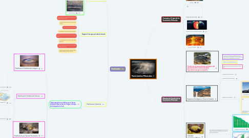 Mind Map: Yacimientos Minerales