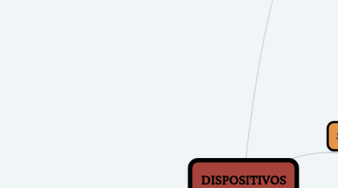 Mind Map: DISPOSITIVOS