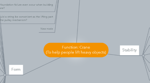 Mind Map: Function: Crane (To help people lift heavy objects)