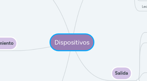 Mind Map: Dispositivos