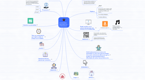 Mind Map: MI ENTORNO PERSONAL DE APRENDIZAJE