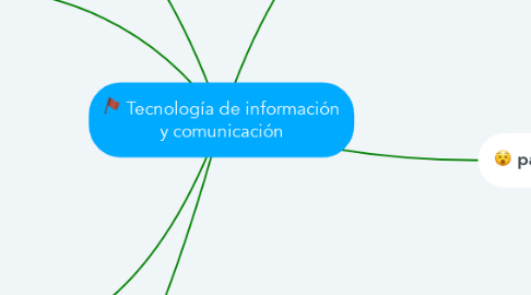 Mind Map: Tecnología de información y comunicación