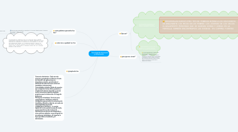 Mind Map: Tecnología de información y comunicación