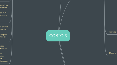 Mind Map: CORTO 3