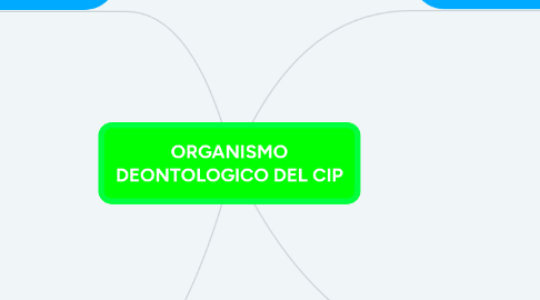 Mind Map: PRESUPUESTO