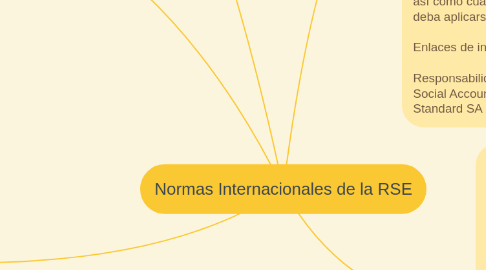 Mind Map: Enfermedades por Staphylococcus aureus-kelly maryibe gomez-UNAD