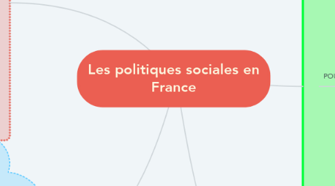 Mind Map: Les politiques sociales en France