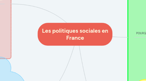 Mind Map: Les politiques sociales en France