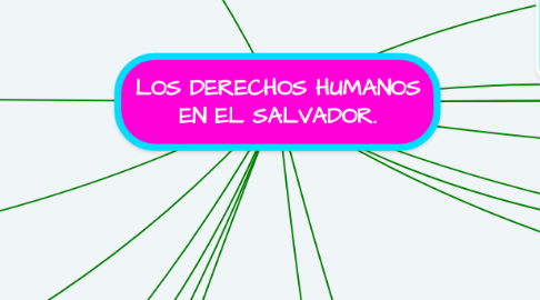 Mind Map: LOS DERECHOS HUMANOS EN EL SALVADOR.