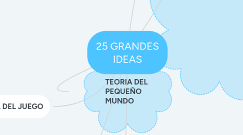 Mind Map: 25 GRANDES IDEAS