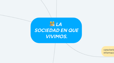 Mind Map: LA SOCIEDAD EN QUE VIVIMOS.