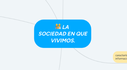 Mind Map: LA  SOCIEDAD EN QUE VIVIMOS.