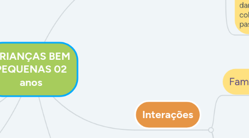 Mind Map: CRIANÇAS BEM PEQUENAS 02 anos