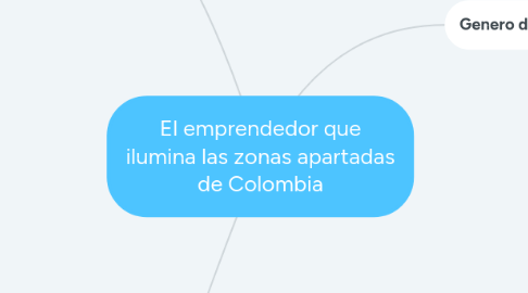 Mind Map: El emprendedor que ilumina las zonas apartadas de Colombia