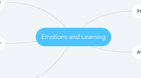 Mind Map: Emotions and Learning