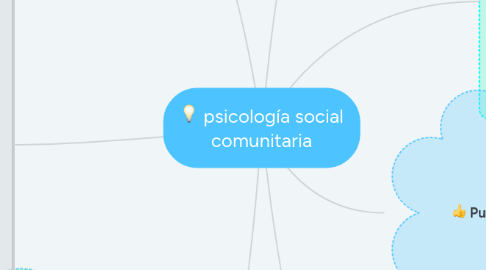 Mind Map: psicología social comunitaria