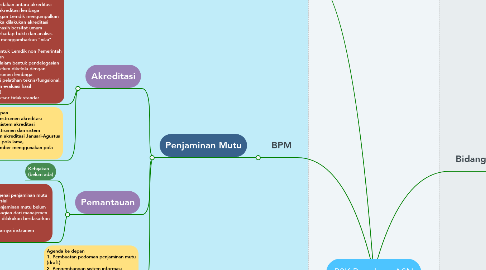 Mind Map: P3K Bangkom ASN