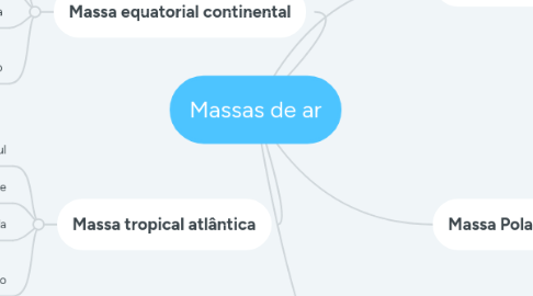 Mind Map: Massas de ar