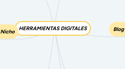 Mind Map: HERRAMIENTAS DIGITALES