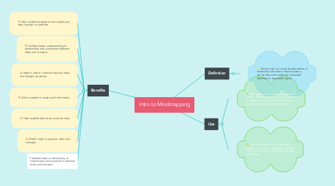 Mind Map: Intro to Mindmapping
