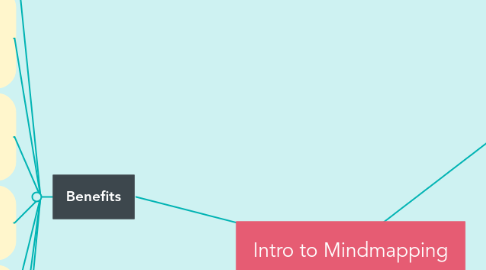 Mind Map: Intro to Mindmapping