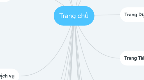 Mind Map: Trang chủ