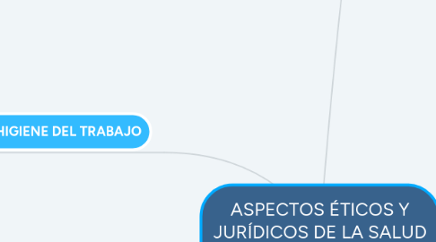 Mind Map: ASPECTOS ÉTICOS Y JURÍDICOS DE LA SALUD OCUPACIONAL