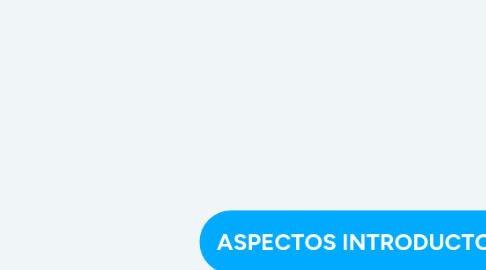 Mind Map: BANCO DE MÉXICO