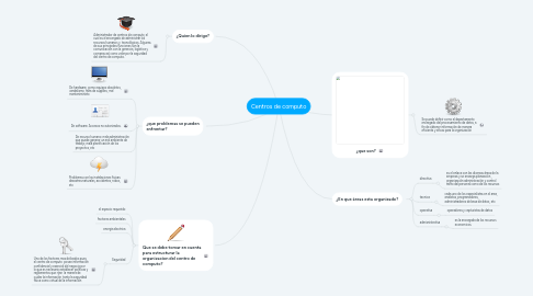 Mind Map: Centros de computo