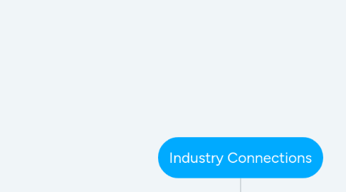 Mind Map: Industry Connections