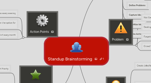 Mind Map: Standup Brainstorming