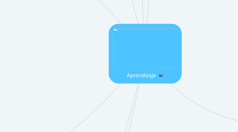 Mind Map: Aprendizaje