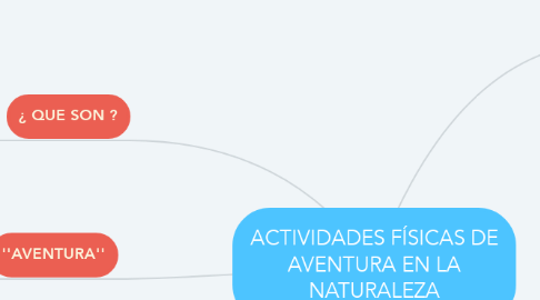 Mind Map: ACTIVIDADES FÍSICAS DE AVENTURA EN LA NATURALEZA