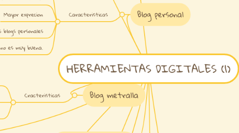 Mind Map: HERRAMIENTAS DIGITALES (1)